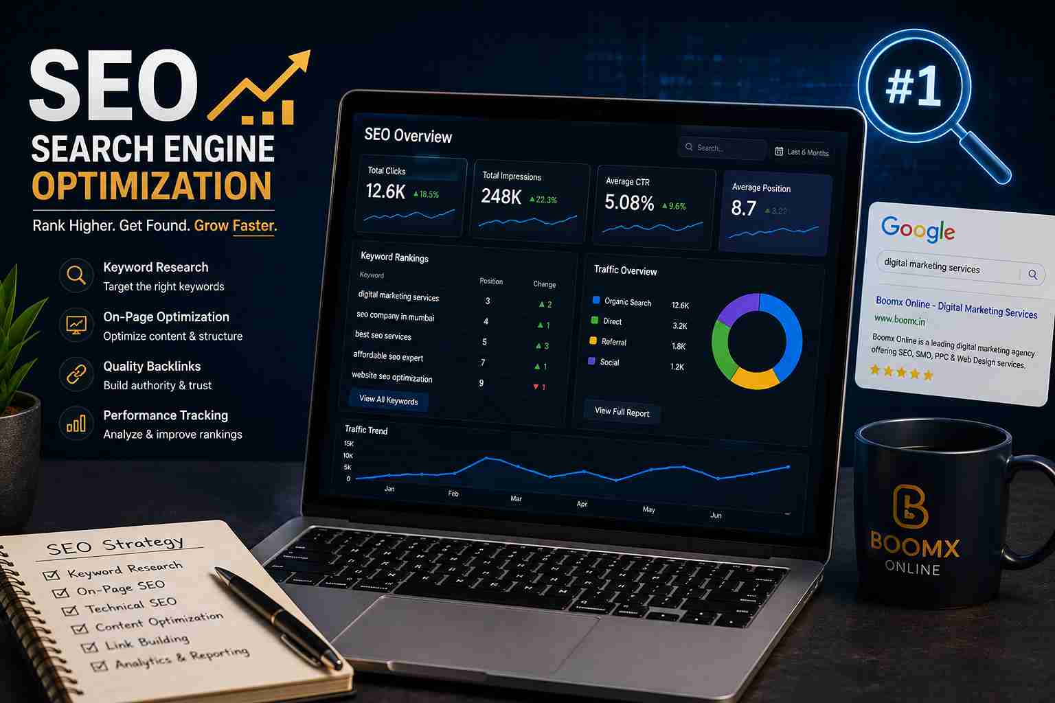 Search Engine Optimization (SEO) services